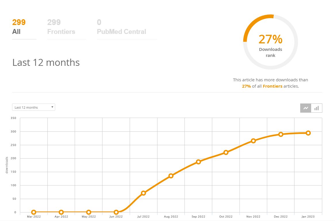 attayebmohsen's tweet photo. Our paper has almost 300 downloads in the last 6 months.
https://t.co/Mx2SdKYkGm
#microbiome #Bioinformatics 
@scsrsao @zgmfx20a https://t.co/xiOZ6vNJTE
