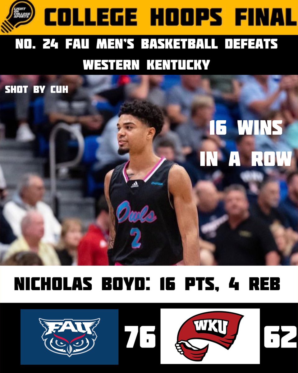 LightOnSports's tweet photo. Final: No. 24 FAU Men’s Basketball Defeats Western Kentucky 76-62 To Extend Its Winning Streak To 16 In A Row. 🦉🔥 @FAUMBB 

Nicholas Boyd: 16 Pts, 4 Reb

📸: Shot By Cuh https://t.co/8102Pd2Ewu