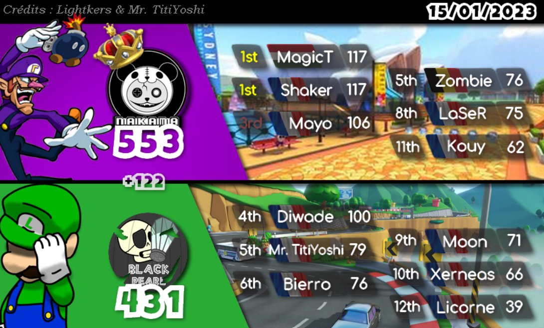 Black_Pearl_MK's tweet photo. Dure journée pour la BP ! Mais la victoire est proche
#MKU ! https://t.co/7J1w3hiTq5