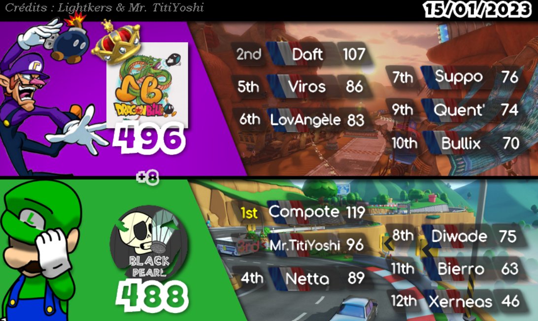 Black_Pearl_MK's tweet photo. Dure journée pour la BP ! Mais la victoire est proche
#MKU ! https://t.co/7J1w3hiTq5
