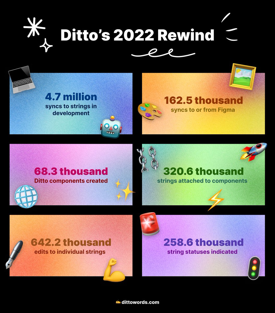 Ditto Blog — Ditto's 2022 Rewind