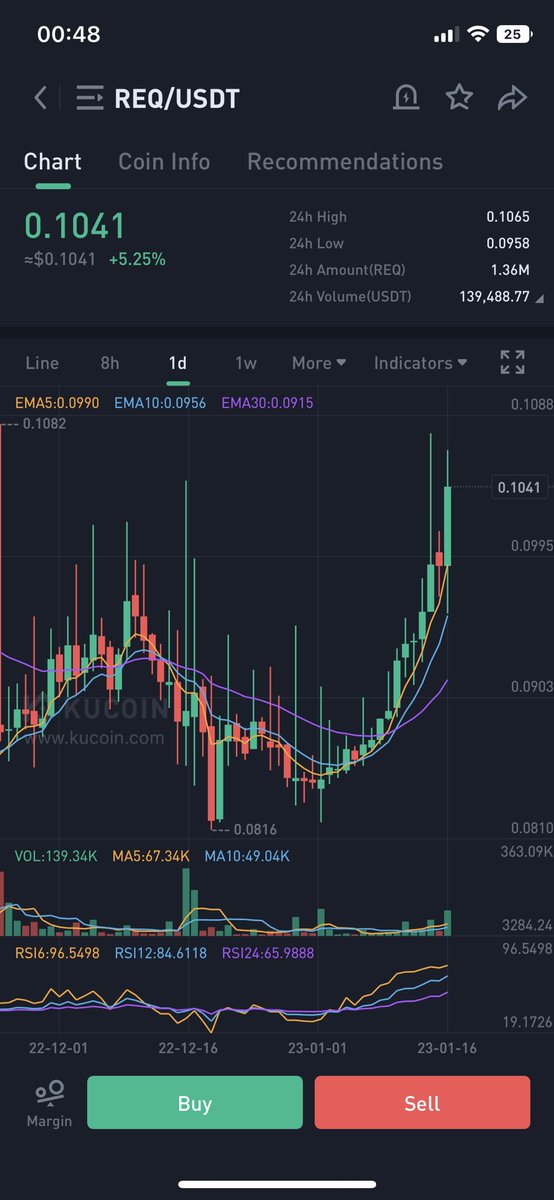 $Req 🥰
