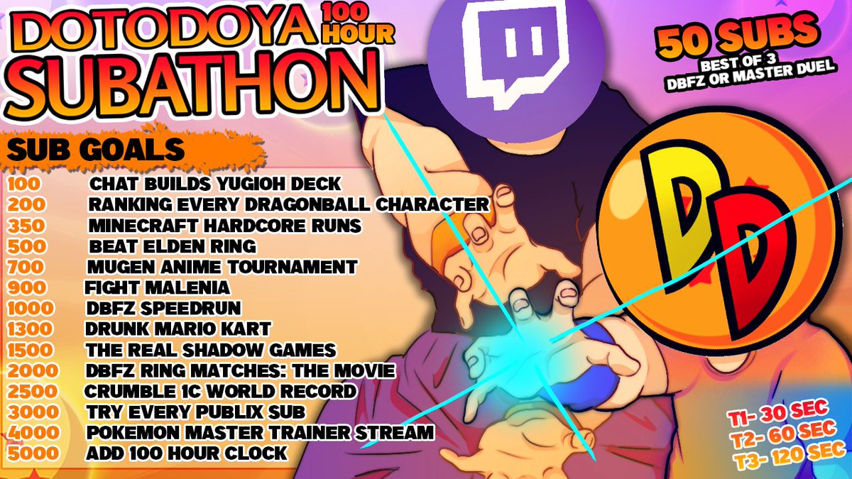 DotoDoya's tweet photo. January 20th. This Friday. A couple days from now.

Streams are back in a big way - 100 hour capped subathon with a chance to add 100 more hours. https://t.co/97ArPsLQe3