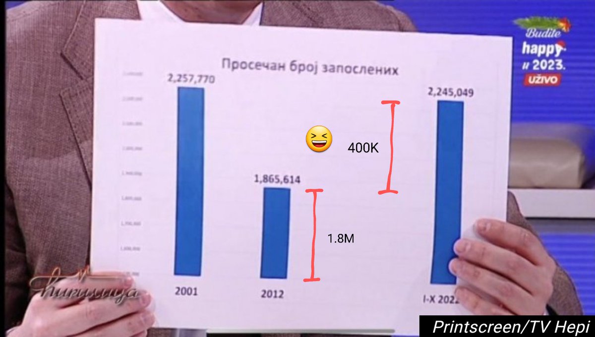 Ekonomski tigar #Srbija #junkcharts