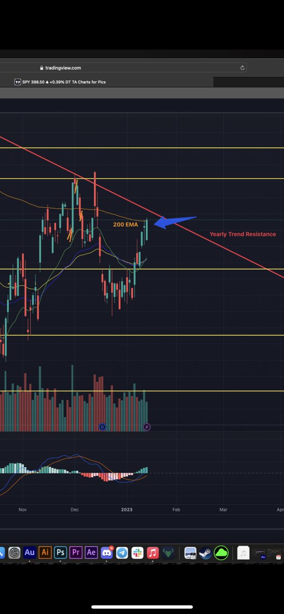 _Qtrades's tweet photo. $SPY Daily Chart this week will be super important! Read below why ⬇️ https://t.co/kKuUI08I16