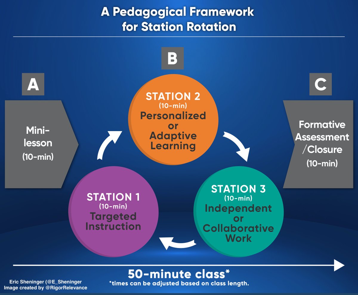E_Sheninger's tweet image. {New post} #EDvice: Closing Learning Gaps with Rotational Models esheninger.blogspot.com/2023/01/edvice… #edchat #edutwitter #aussieED #808educate #pedagogy #DisruptiveThink #edtech #FutureReady