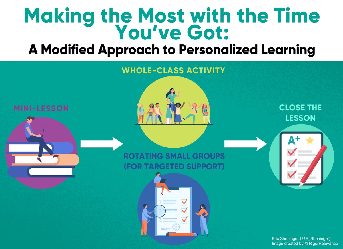 E_Sheninger's tweet image. {New post} #EDvice: Closing Learning Gaps with Rotational Models esheninger.blogspot.com/2023/01/edvice… #edchat #edutwitter #aussieED #808educate #pedagogy #DisruptiveThink #edtech #FutureReady
