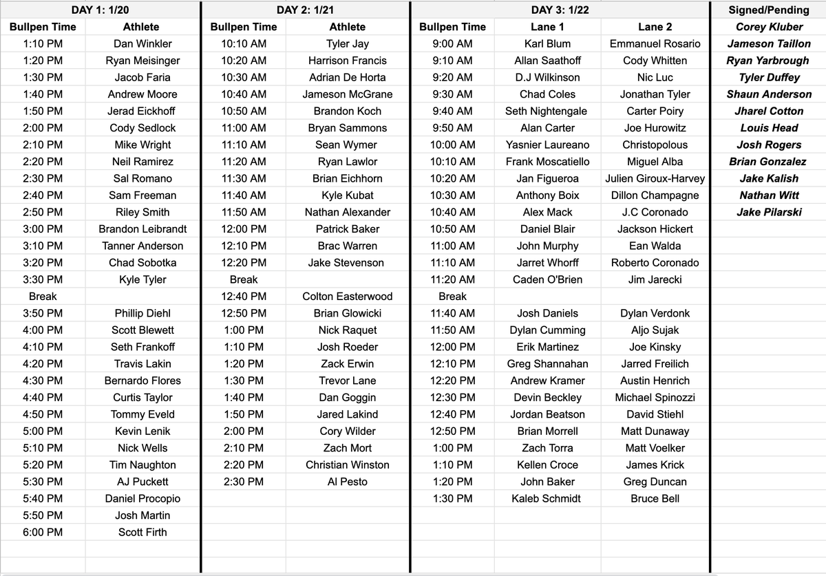 TreadAthletics's tweet photo. Tentative Pro Day List: Jan 20-22nd

Looking forward to a big turnout! https://t.co/ldZxjZDKk1