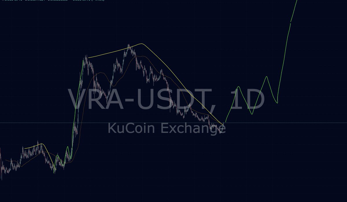 Aki50267689's tweet photo. Road to $1 $VRA LFG.📈🚀 https://t.co/r87qR64icV