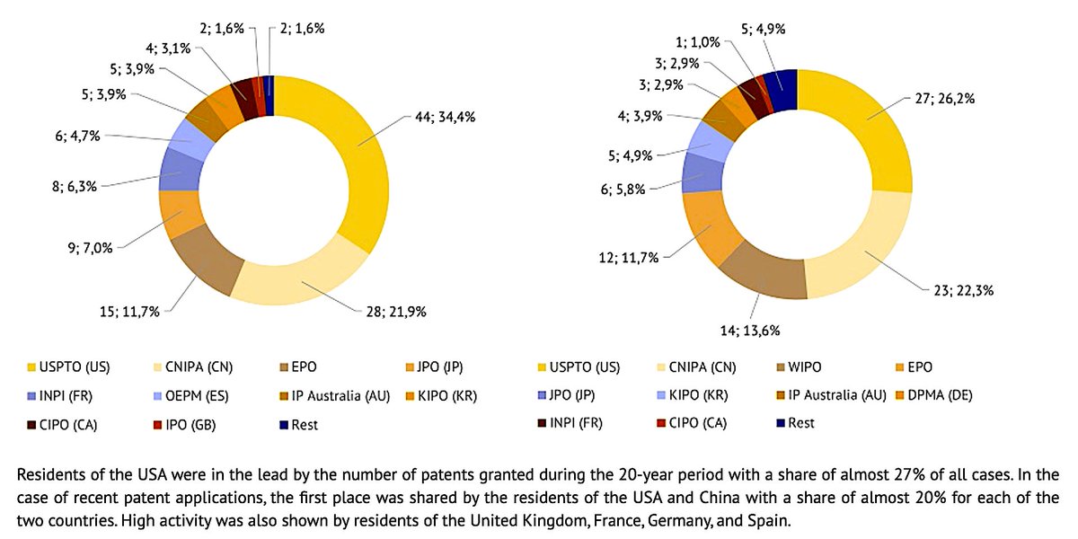 TheSolarMove's tweet image. US and China lead in thermal energy storage patents - #SolarPACES news.google.com/__i/rss/rd/art…