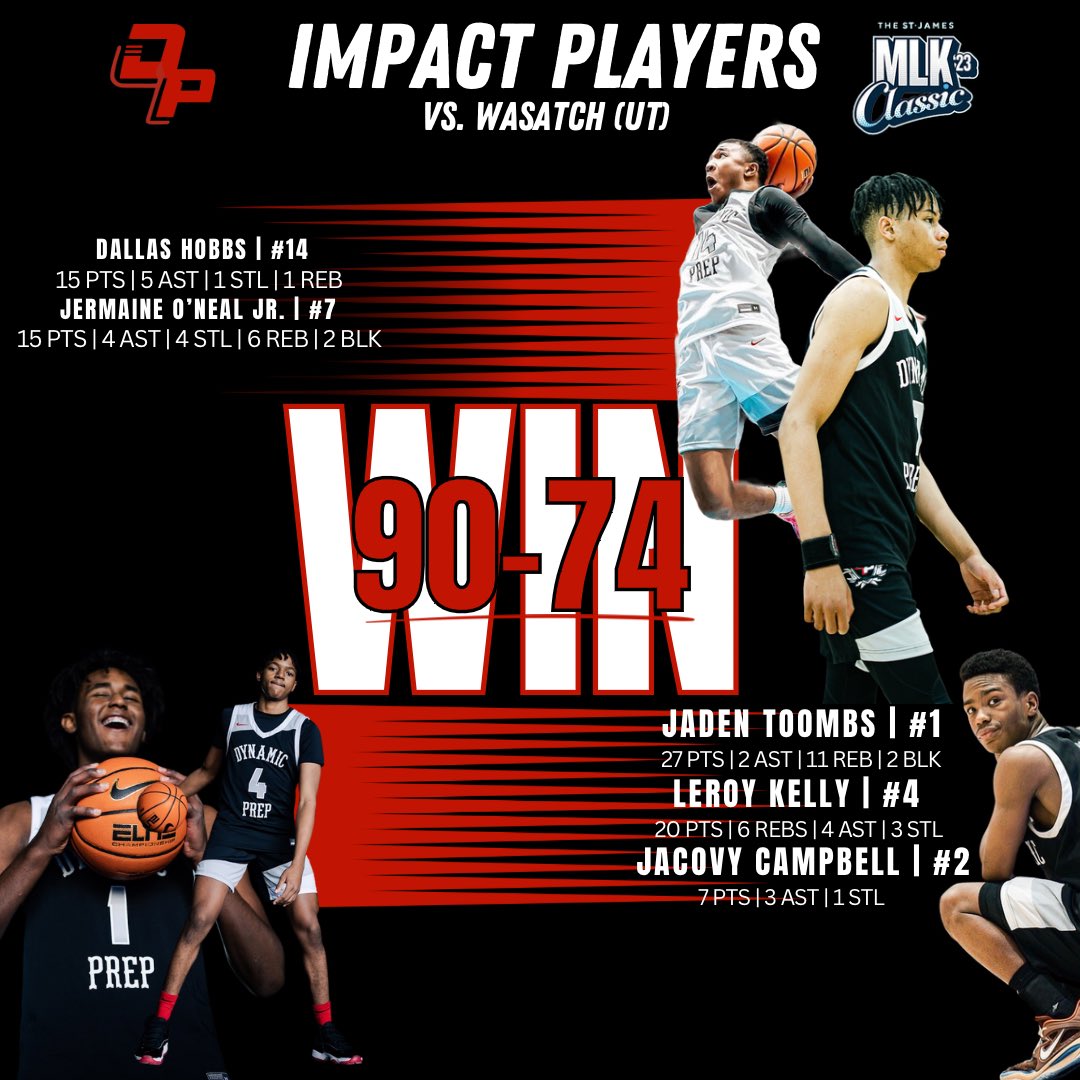 DynamicPrepSch's tweet photo. Here are our impact players from last night's CONVINCING win against Wasatch Academy! Great weekend for the program going 2-0 in dominating fashion!
Record: 14-4
#DynamicPrepBasketball #ImpactPlayers #Team #Together #BeDynamic https://t.co/pkJe26N3TJ