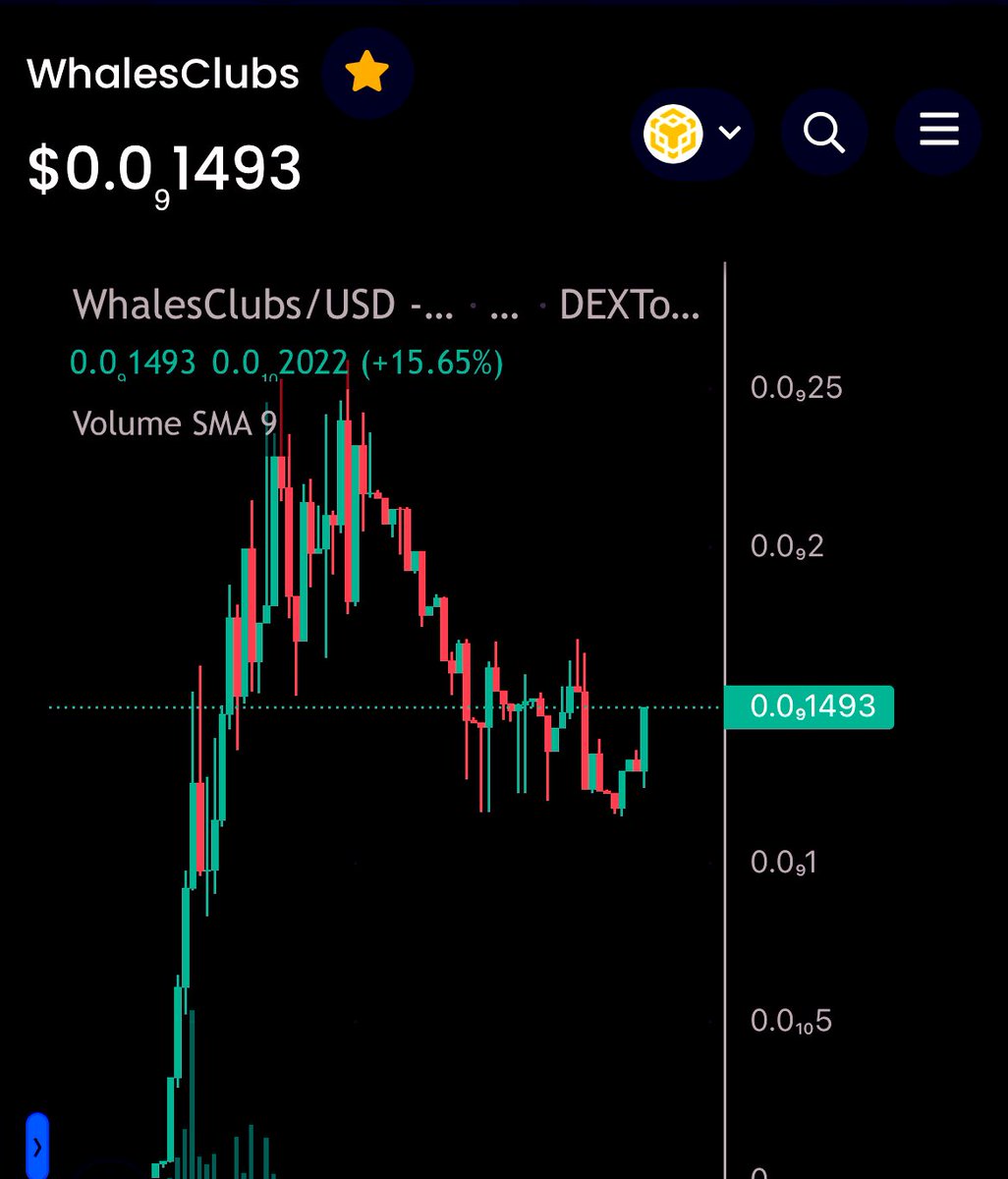 LunaClassicHQ's tweet photo. Buy #WhalesClubs  

👉🐳DEXTOOL https://t.co/7h66rn5UHx

#BNB #Binance #CryptoInvestor #cryptotrading https://t.co/yCkRRzoL4o