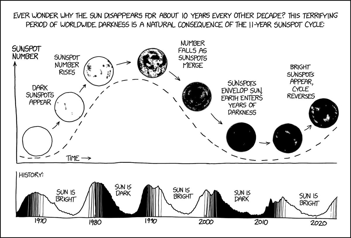 Randall Munroe tweet media