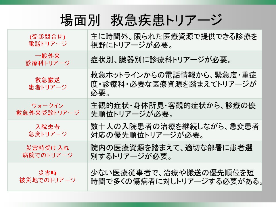 ranger_map's tweet photo. 昨日、久しぶりに医療系ドラマ「Night Doctor」を見ました。

むかし取り組んでいたERスタッフ教育を思い出した。
北米型ER体制を作るために没頭していた頃です。

まだトリアージという言葉が浸透していない時代でした。 https://t.co/iZVh2vByMX