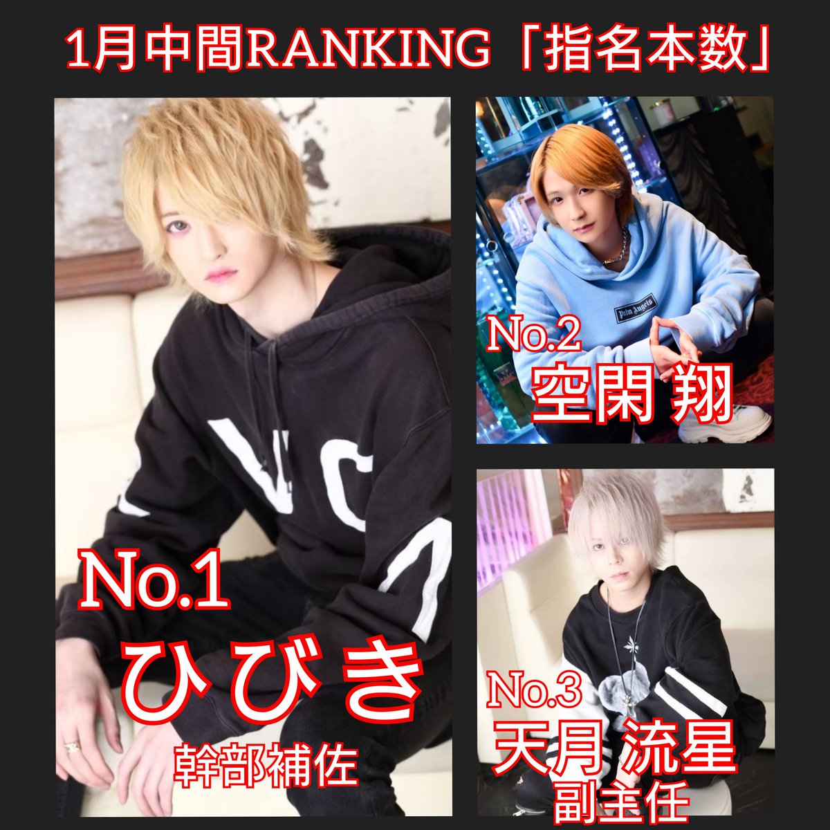 since2021alpha's tweet photo. 1/16
🎊1月度中間RANKING「指名本数」🎊

👑No.1「ひびき」幹部補佐👑

No.2「空閑翔」
No.3「天月流星」副主任

#恋するパラダイス
#ALPHA中毒 #ALPHANIGHT
#金沢ホスト #金沢 #片町
#札幌ホスト #札幌 #すすきの
#歌舞伎町 #ミナミ
#alpha #O2 #O2Plus #DNA
#スラム #PlusOne
#ParadiseGroup #ホスト https://t.co/IWJeSrkudx