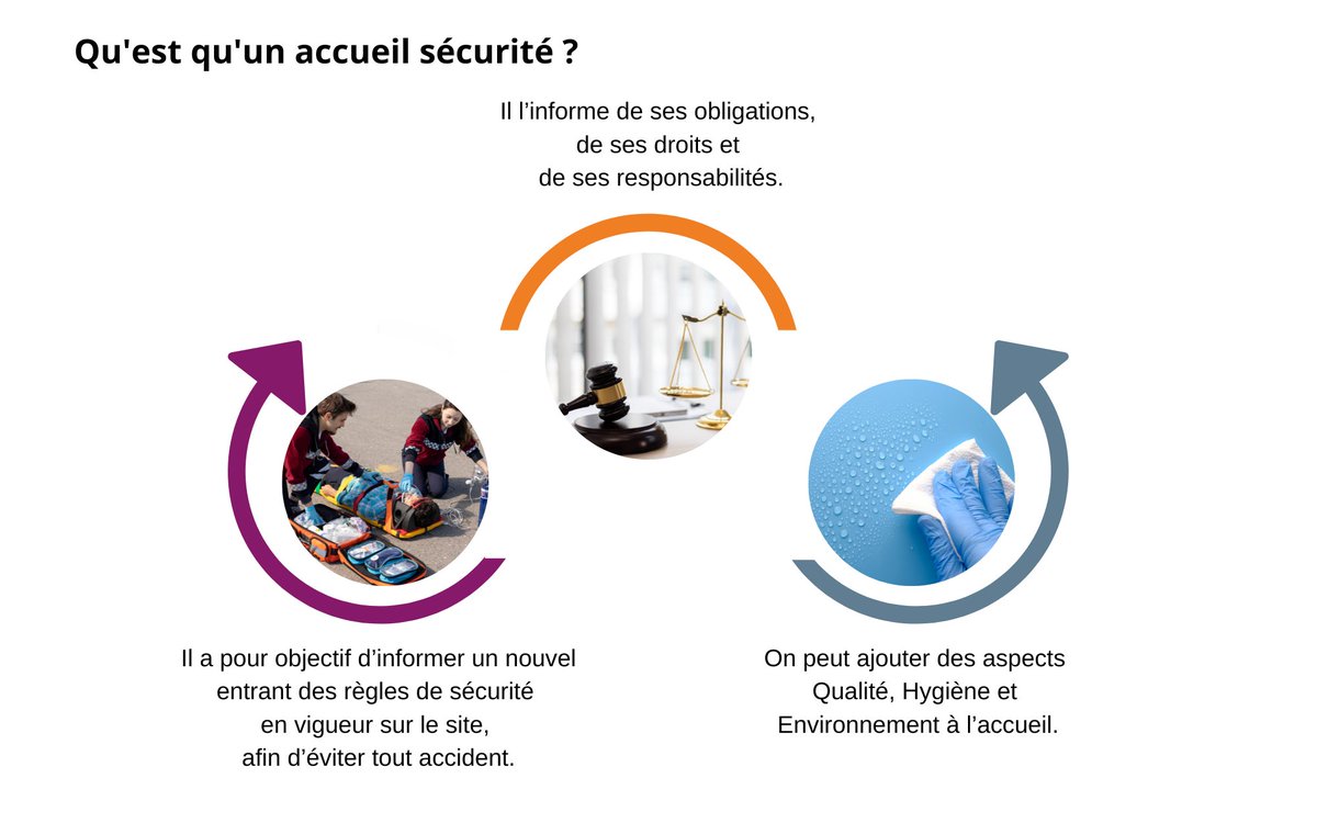 QuizzBox's tweet image. Mettre en place un accueil sécurité avec notre solution Quizzbox.
Voici trois infographies portant sur l&apos;article accueil sécurité que vous pouvez retrouver sur notre site internet. 

Lien vers l&apos;article : quizzbox.com/mettre-en-plac…

#infographie #accueilsecurité #vote #interaction