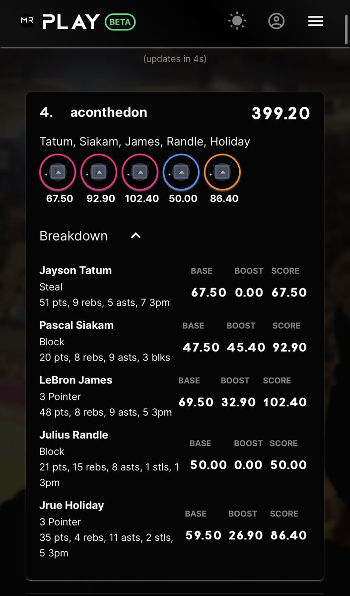 conradical024's tweet photo. Four on the floor! When did the prize pool get so low for top 5!? @collectivexyz #momentranks #mrplay #fantasysports #basketball #nba #topshot #NBATopShotThis https://t.co/Ion7qeCky2