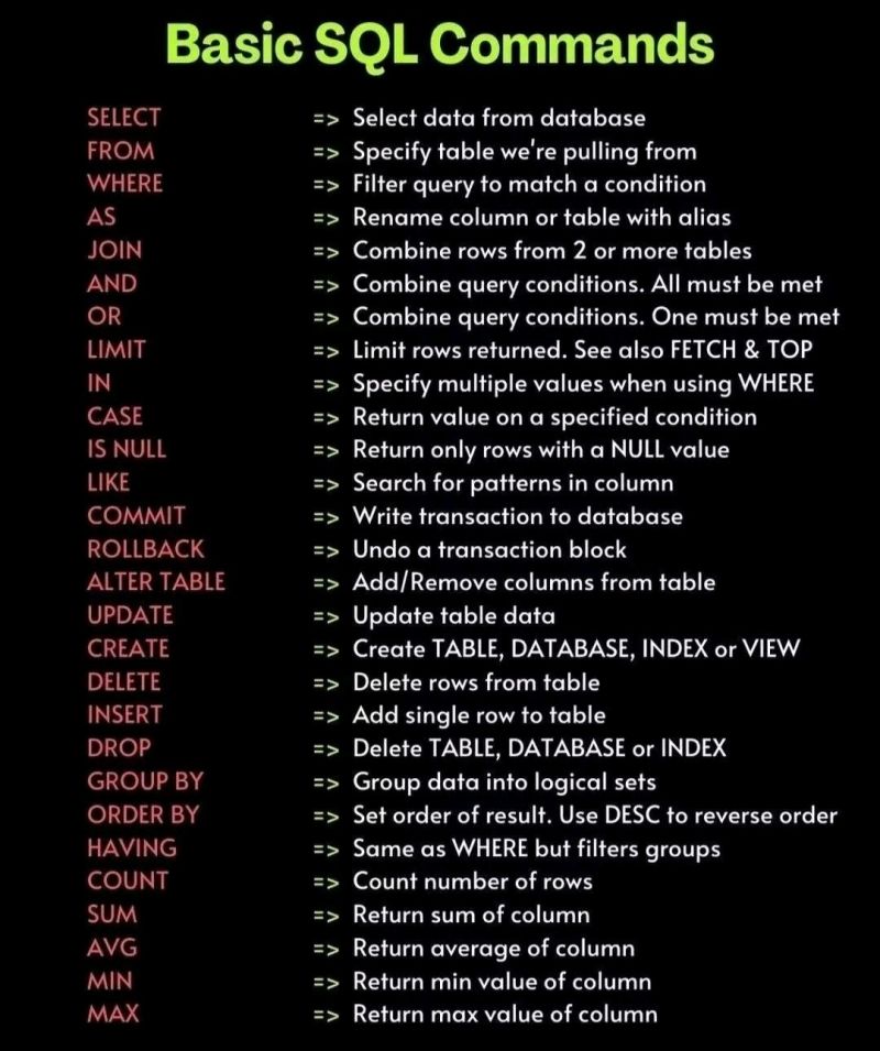 tut_ml's tweet image. Learn SQL for FREE with these Online Courses- mltut.com/best-free-sql-…
#DataScientist #Programming #Coding #100DaysofCode #SQL #Python.#BigData #Analytics #DataScience #AI #MachineLearning #IoT #IIoT #TensorFlow #AI #AINews #sqltrain #SQLServer #Statistics #TensorFlow #AI