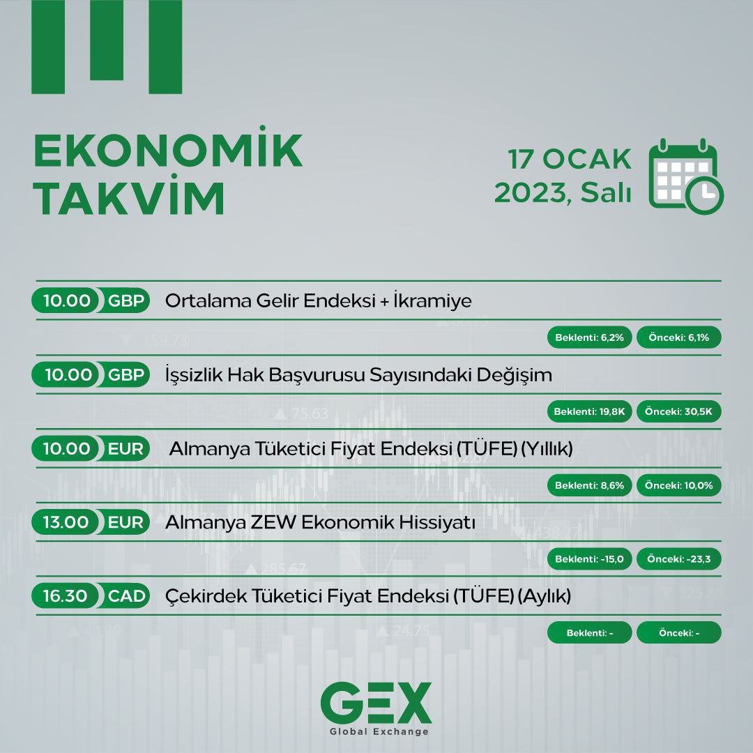 Günaydın, bugün Euro bölgesi için önemli veriler var, takipte kalalım sevgiler