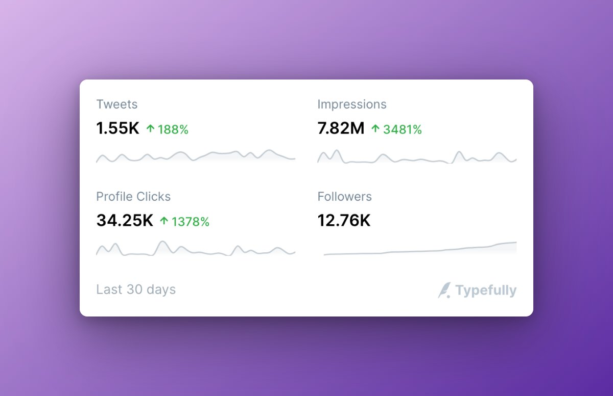 LinusEkenstam's tweet photo. 🔮 What an Intense Month 🔮

😳 I did not expect any of this

🙏🏻 I'm humbled by all of you turning up and sharing my content, having conversations, and just bringing so much good vibes and energy, please keep doing that

🧵 A thread https://t.co/1hvTGsezbE