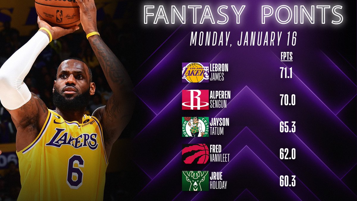 Year 20 LeBron dropped a season-high 48 points tonight in a <a href="/Lakers/">Los Angeles Lakers</a> win tonight.

His dominant performance earns him the <a href="/YahooFantasy/">Yahoo Fantasy Sports</a> Player of the Night! 

👑 48 PTS | 8 REB | 9 AST | 71.1 FPTS