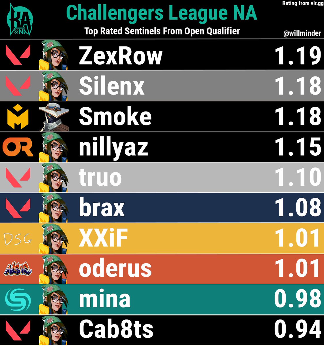 willminder tweet media