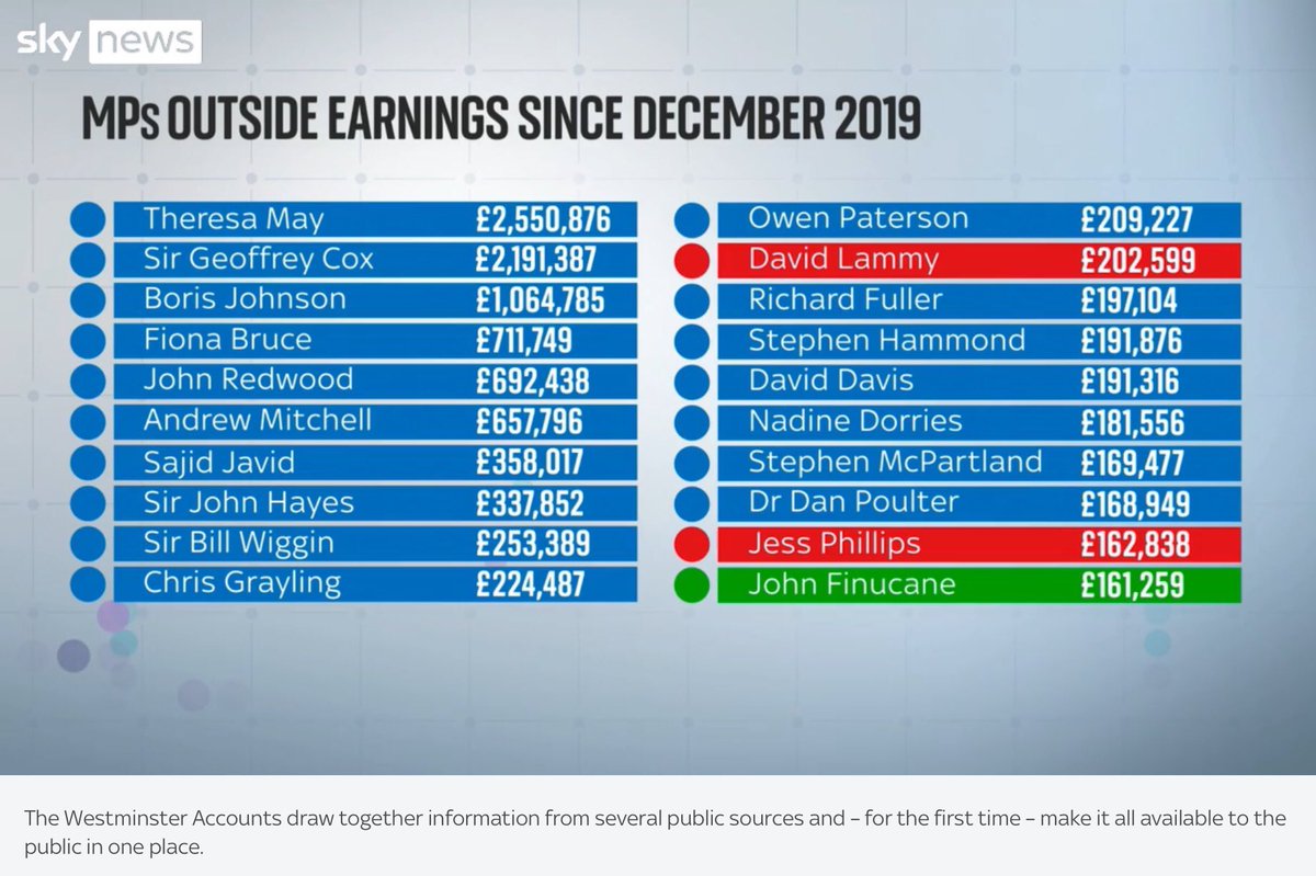 VineyBernard's tweet photo. So this week this #corrupt, #dishonest, #greedy and #incompetent so called #Conservative government begins #legislating in #Parliament to curb the #right to #protest and #rights to #strike

#Fascism in all but name @Conservatives 🤡

#Shame on @RishiSunak 🤡 and your #cronies https://t.co/9wCqA4aoce