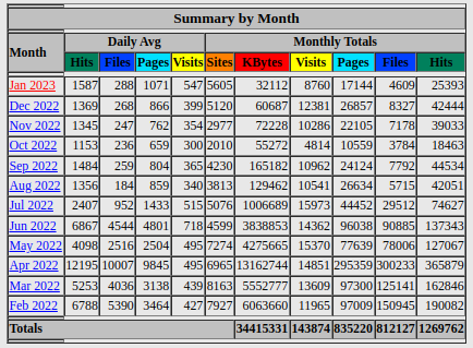 BlockNewsMedia2's tweet image. Thank you for the last year, my hope when i slapped it together, was many other people could all get their news hourly from quite a few other sources. #notmonetized (if you want to advertise, we accept #xrp 😀)
