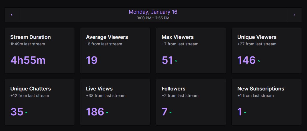 AyeeTrain's tweet photo. W stream, thank you for the host @Anthricc and dropping in and hanging out for a while @iGxCarnagee 

Appreciate you guys alot <3 

Rust Content Creators > https://t.co/zbQvKXJkxR