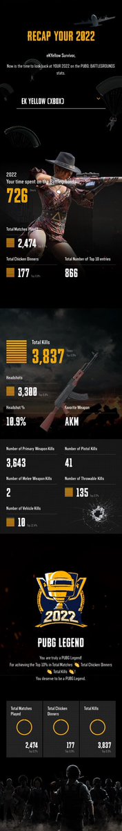 eKingsGaming's tweet photo. #PUBGRewind22 #PUBGRecap #eK https://t.co/sAGkgICLth