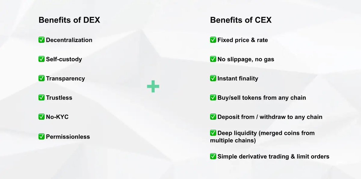 zkLink_Official's tweet photo. What is the future of decentralized trading?

👉🏻To provide CEX user experience and still maintain decentralization benefits https://t.co/IqoC4LQxtc