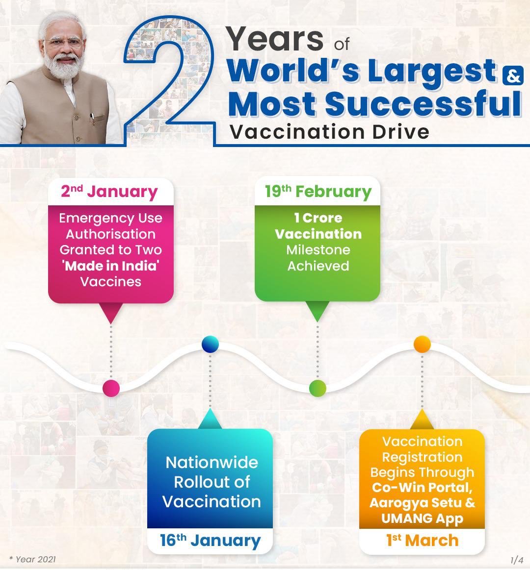 BJPMM4ANDHRA1's tweet photo. ప్రధాని మోదీ బలమైన నాయకత్వంలో భారతదేశం గర్వించదగ్గ మరో క్షణం!
దేశం తన ప్రపంచంలోనే అతిపెద్ద మరియు అత్యంత విజయవంతమైన టీకా డ్రైవ్ యొక్క 2 సంవత్సరాలను పూర్తి చేసింది.
#2Yearsof VaccineDrive https://t.co/yJRMsJlALd