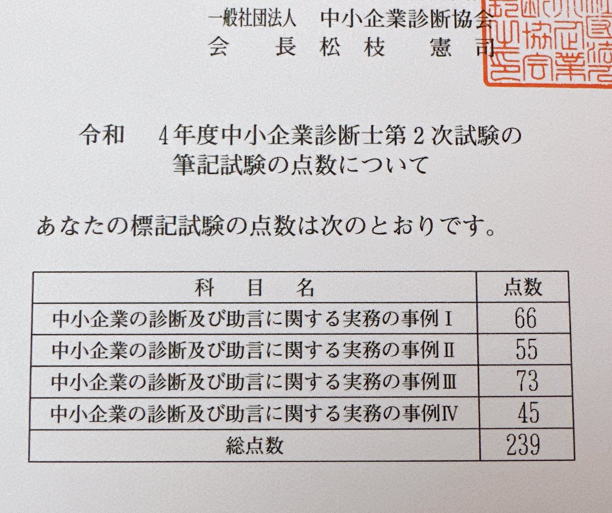 ___mary6's tweet photo. 診断士2次試験の得点開示が届きました。
239点で、1点足りず不合格でした( ᐪᐤᐪ ) https://t.co/5W5pdlI0Zj
