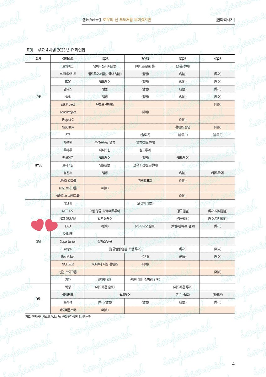 chapter519's tweet photo. 1st Quarter - EXO comeback
2nd Quarter - KAI and D.O solo
3rd Quarter - Baekhyun, Chen and Suho solo comeback 
4th Quarter- EXO concert tour

Waiting for them to put PCY1, OSH1 and EXO-SC comeback bc istg if they didn't... https://t.co/svJcSiDa1r