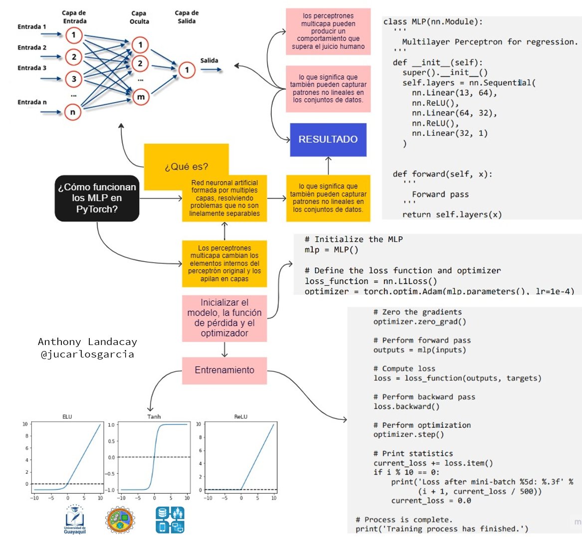 jucarlosgarcia's tweet photo. Clase de #IA en 
@UdeGuayaquil 
@IndustrialUG
Perceptrones Multicapas. #AI #DeepLearning #PyTorch https://t.co/1J6B85Fhyc