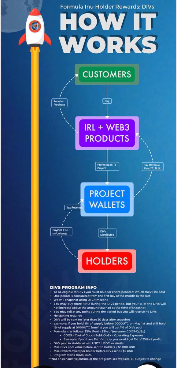 SokaFinu's tweet photo. @Dutchman_Spain @crypto_bitlord7 @formulainu $FINU just dropped their infographic for dividends distribution. Check it out if you don’t want to miss the next big thing, one of first to do retail sales back into project to make a sustainable generating model.
LLC
Doxxed with Assure
Animated series pre-production
#FINU #LFR https://t.co/WUX3ccsUCK