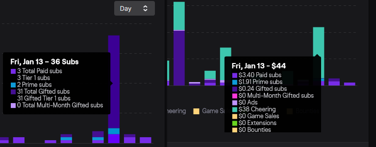 finalinjury's tweet photo. @TwitchSupport It's been already 4 day past. Can someone explain me how i got 0.24$ from total 31 gifted sub? @Twitch https://t.co/USci1c16XE