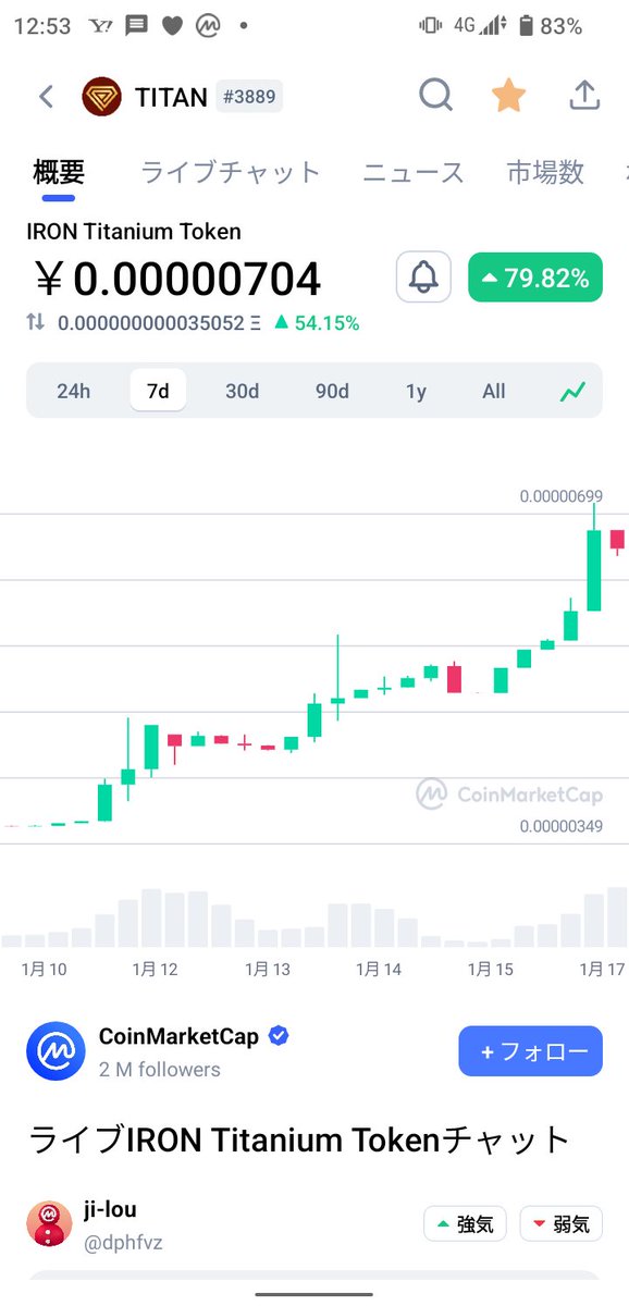 一週間で約80%up⚡ どこまで上がるか $TITAN ⚡ 願わくば、上がり続けてほしい📈