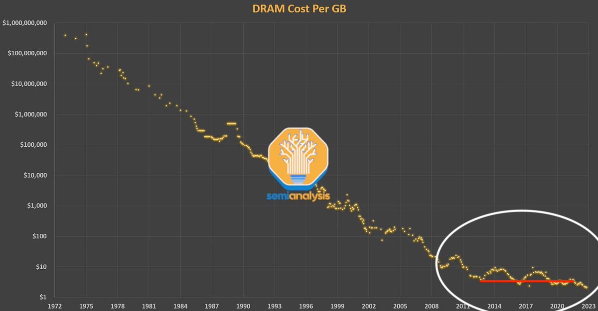 siliconmemes tweet media