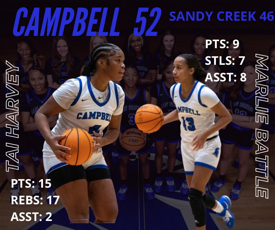 GBBCampbell's tweet photo. #ALLIN @Marlieb_lucky13 @Taiharvey_4 https://t.co/e6oYCMkVor