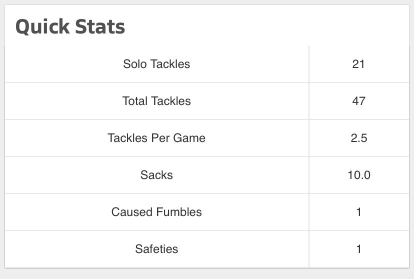 Senior year quick stats
