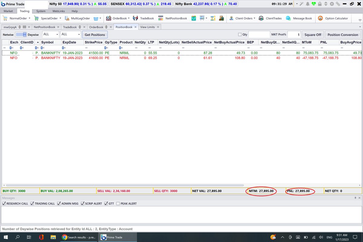 spraviiii's tweet photo. Quite bite as strongly believe when morning dip got recover (event, if goes against i, have back up plan to adjust as its 1:2 need to manage one leg ) #banknifty #ichimoku https://t.co/OOPnjOUYB8