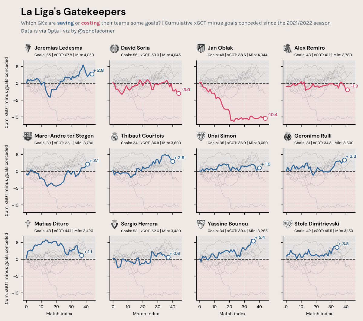 Son of a corner tweet media