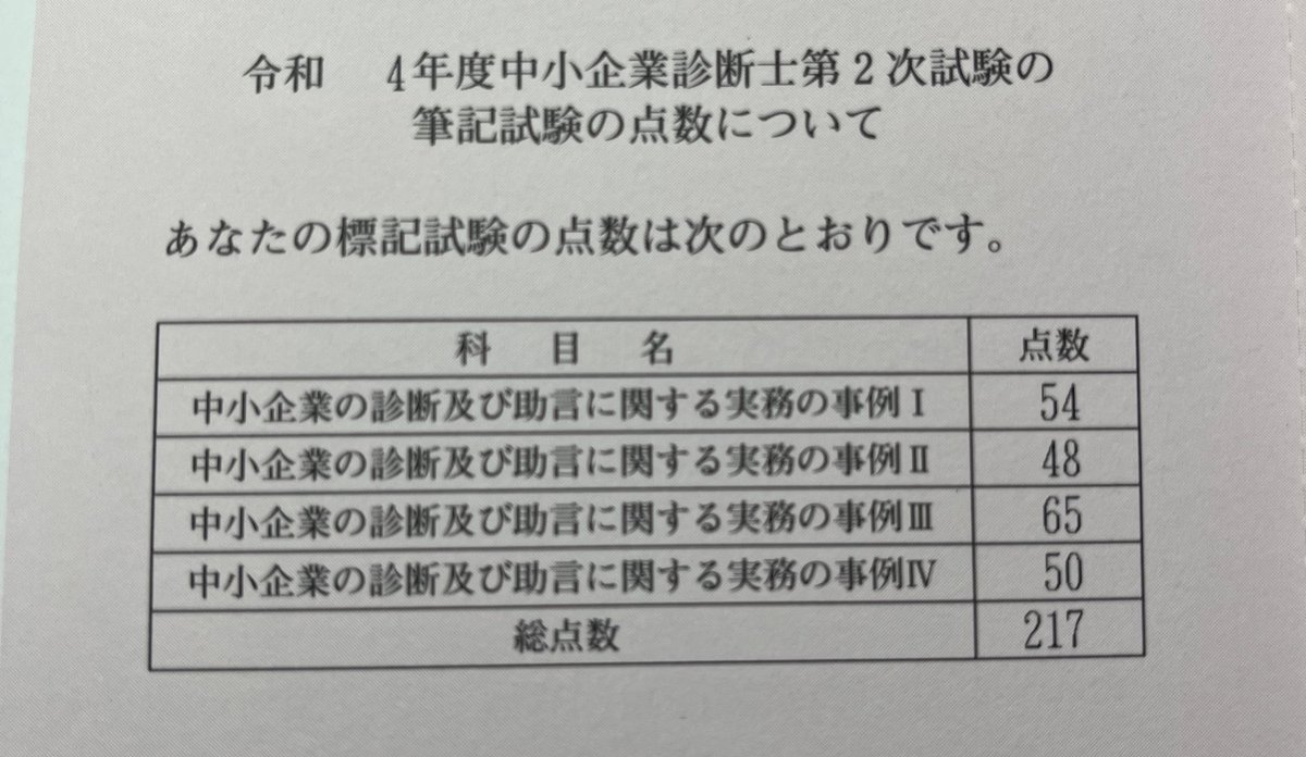 Iq8Kum's tweet photo. 昨年との比較

事例Ⅰ  49→54
事例Ⅱ  65→48
事例Ⅲ  63→65
事例Ⅳ  60→50
合計　237→217

事例Ⅰだけに専念したのに5点しか伸びず…（事例Ⅱ、どうした…できなかったという自覚がないのが重症です。。）
#中小企業診断士試験二次試験 https://t.co/Uro2tbnMVu