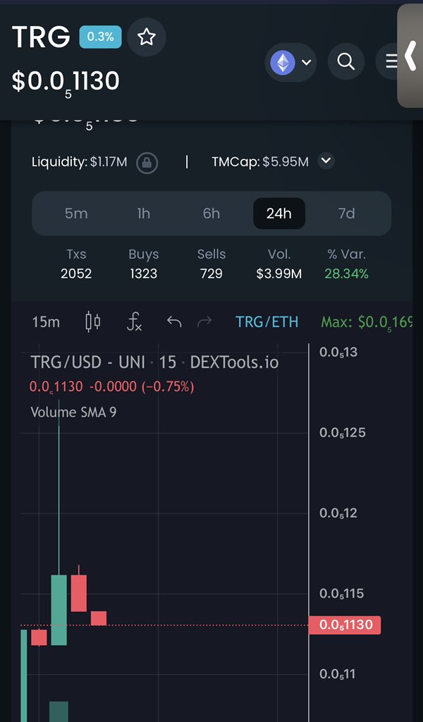 Crypto_legend2's tweet photo. #trg hasn’t been out a day yet!
#invest
#CULT https://t.co/eVfqJd576P