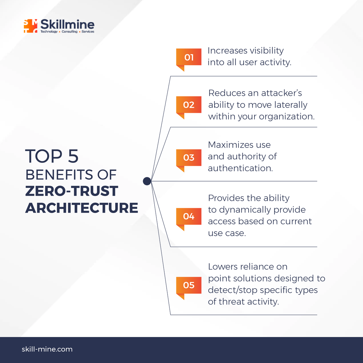 Skillmine’s #cybersecurityservices can provide your business with a robust, flawless, & secure infrastructure.

Follow @Skillminetech 

#zerotrustsecurity #zerotrustarchitecture  #cybersecuritystrategy #cyberthreat #cybersecurityservices #cybersecurityexpert #Skillmine