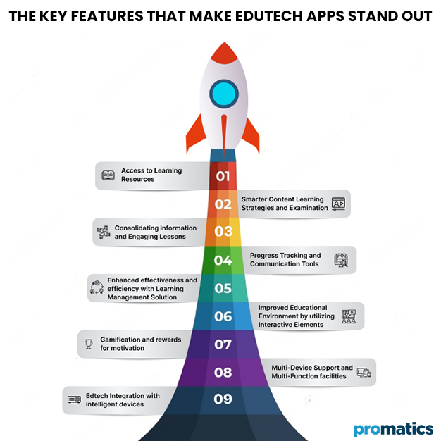 promatics's tweet photo. Empowering Students and Teachers: The Top 9 Features of Edutech Apps https://t.co/7BGyeUx7E0 #EdutechApps #InnovativeEducation #TechnologyinEducation #EmpoweringStudents #DigitalLearning #FutureofEducation #EducationalTechnology #LearningwithTechnology   #TechEnhancedLearning https://t.co/XumSRCLjw0