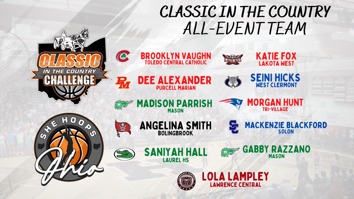 A BIG shoutout to the following players that caught TONS of attention this weekend in Berlin!!

A collection of incredible talent paired with some unbelievable individual and team performances!!!

#CITCountry #SheHoops #Ohio