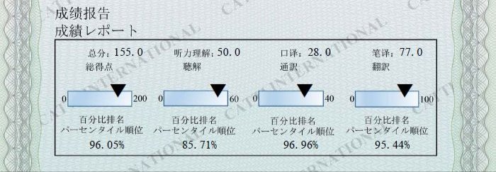 1か月前に参加したCATTI国際版の成績が出ていました。私の成績は口译78点、笔译77点でともにBランクでした。80点以上だとAランクになる模様。去年は中国語学習がかなり疎かだったので、今年はもう少ししっかりやろうと思います🙈