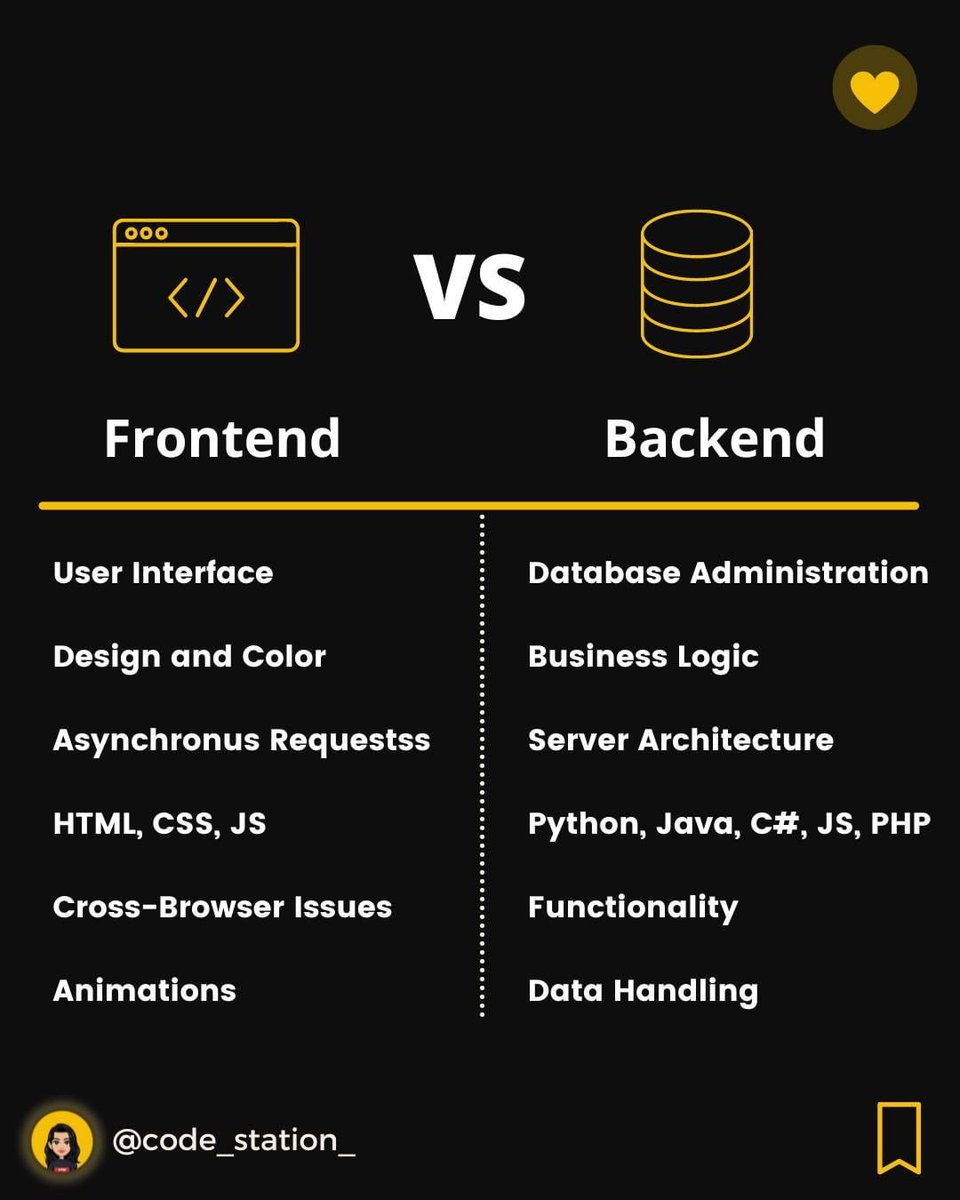pynade's tweet photo. Frontend vs Backend
.
#programming #coding #100DaysOfCode #CodeNewbie #developer #fulllstack #webdevelopment https://t.co/a4GohRED7D
